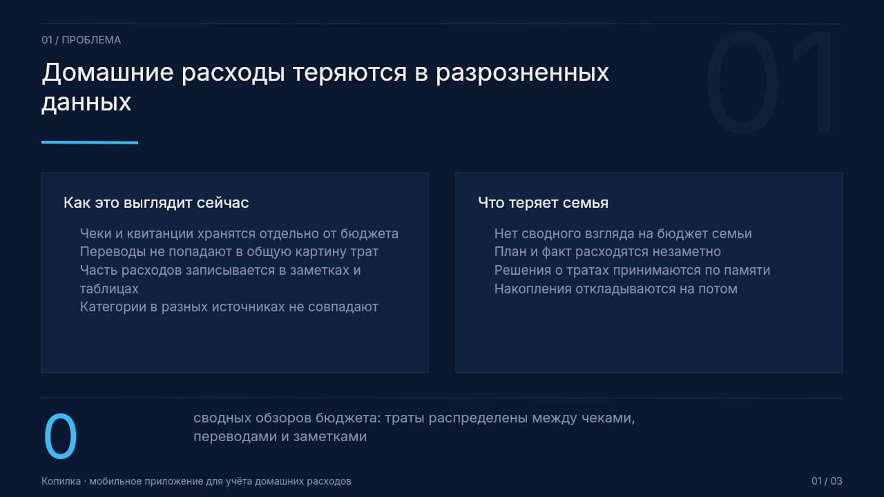 Слайд 1 презентации &laquo;Копилка для инвесторов&raquo;, созданной в Manus